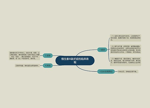 维生素A缺乏症的临床表现