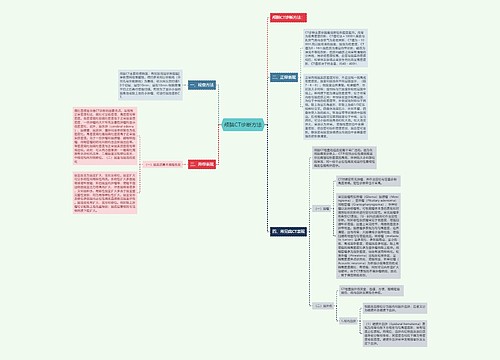 颅脑CT诊断方法