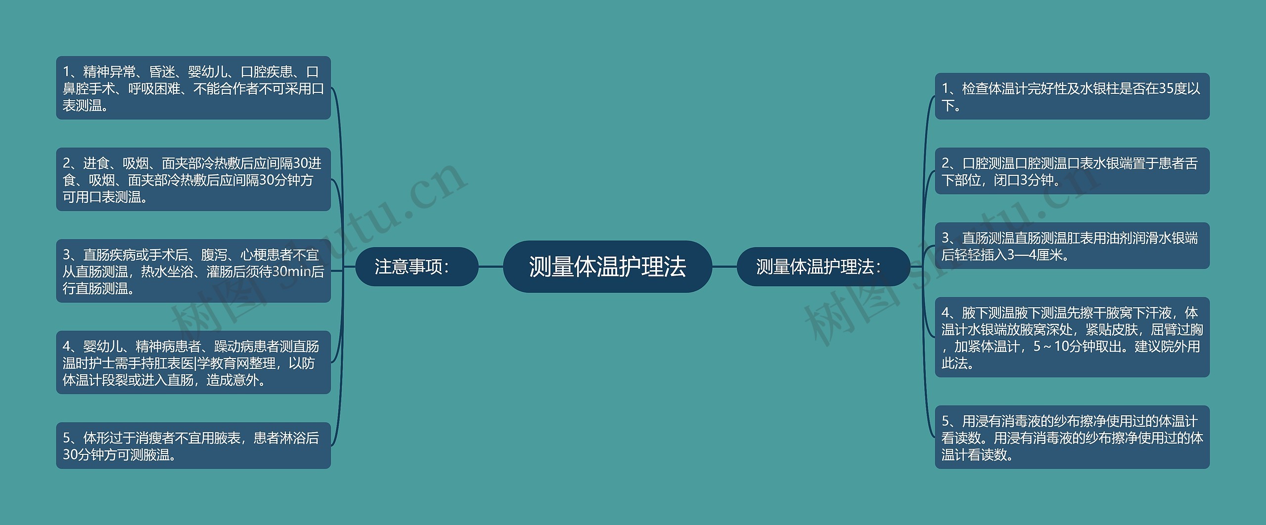 测量体温护理法 测量体温护理法