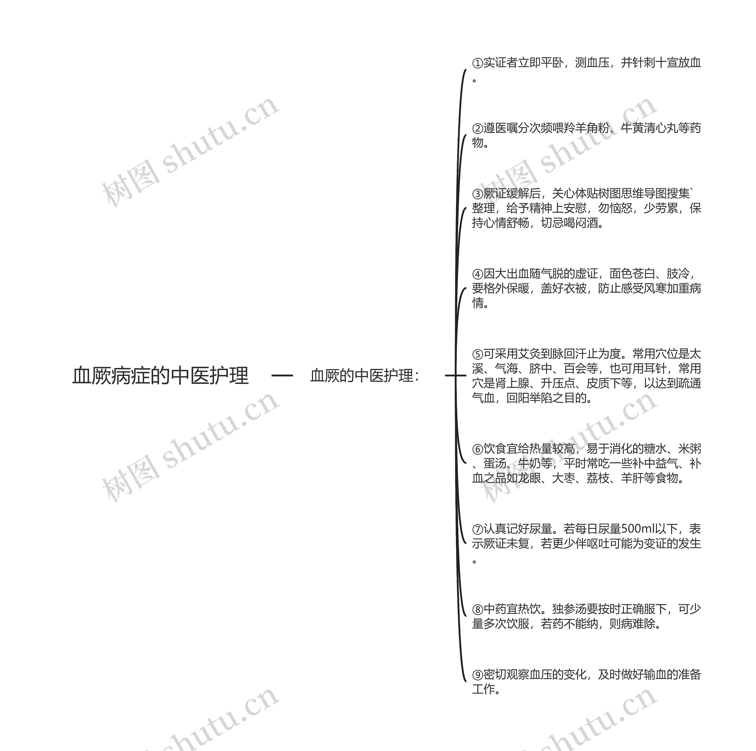 血厥病症的中医护理思维导图