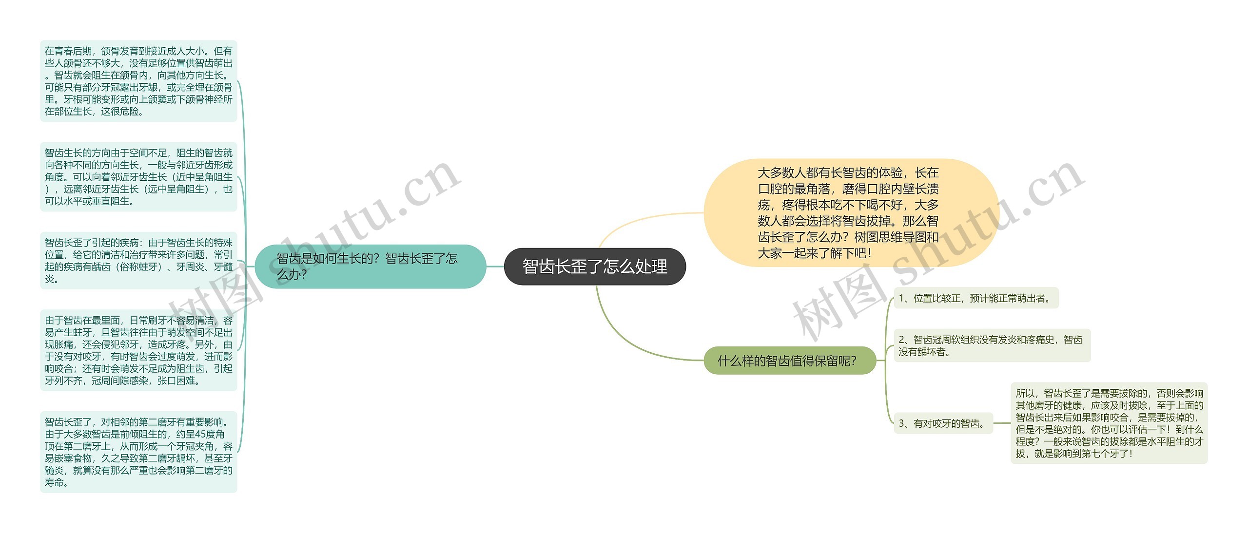 智齿长歪了怎么处理 智齿长歪了怎么处理