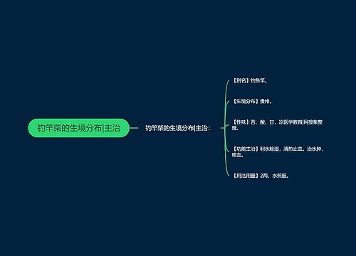 钓竿柴的生境分布|主治