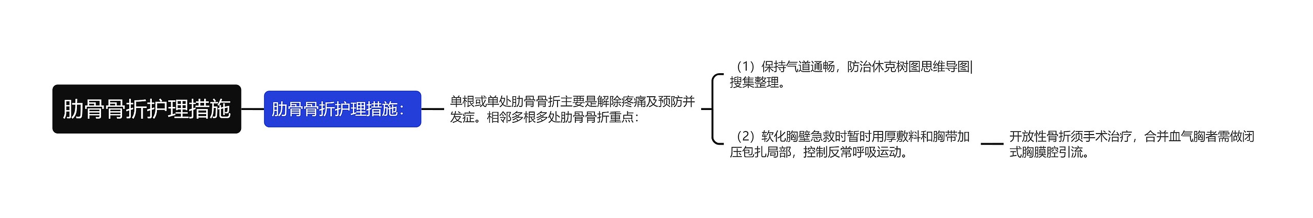 肋骨骨折护理措施