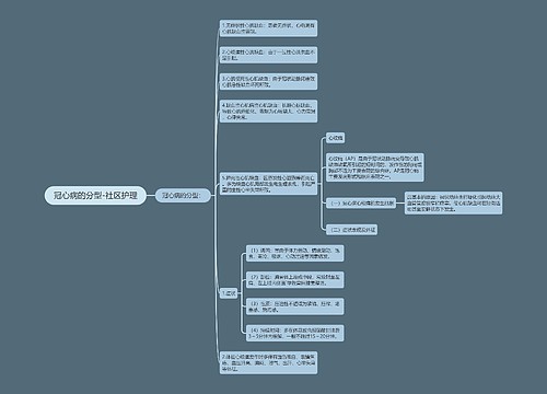 冠心病的分型-社区护理