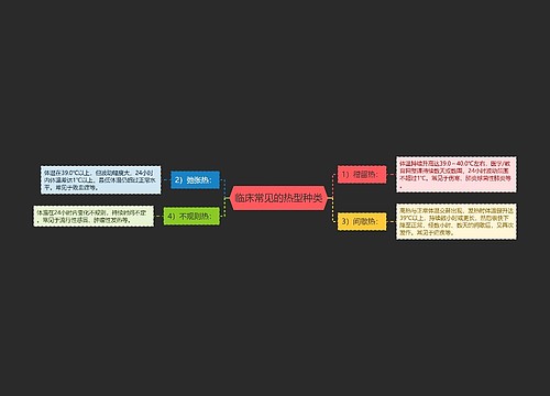 临床常见的热型种类