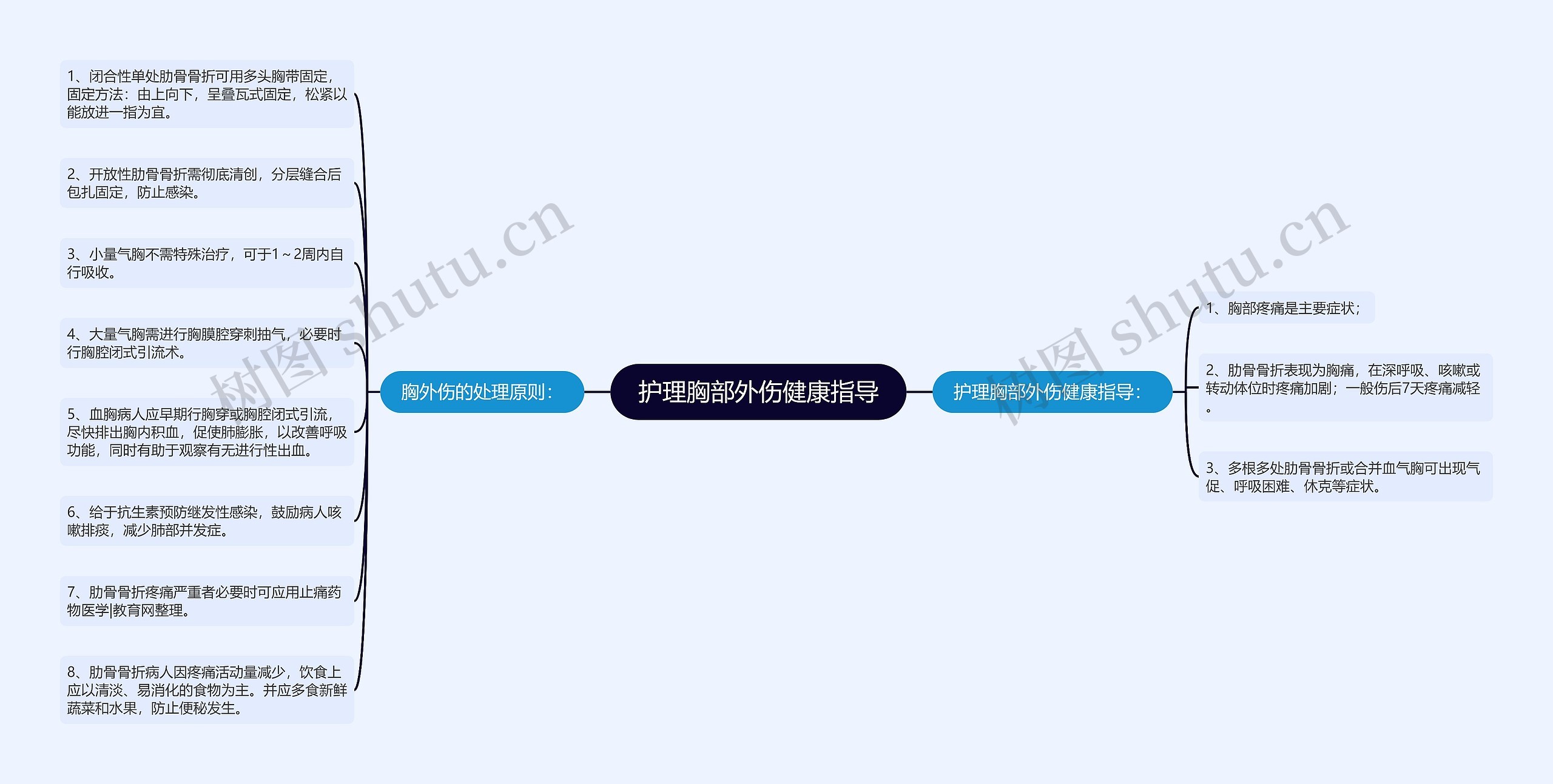 护理胸部外伤健康指导