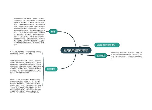 肩周炎概述|症状体征