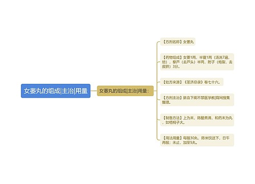 女萎丸的组成|主治|用量