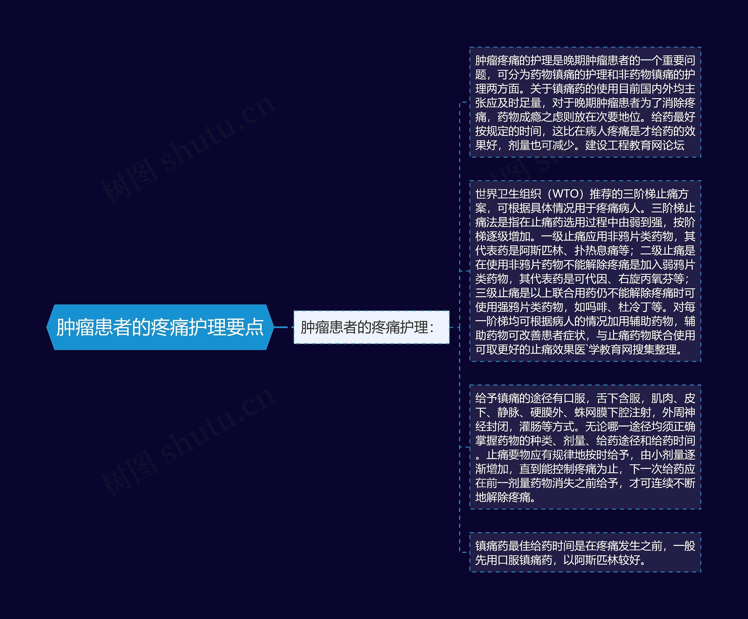 肿瘤患者的疼痛护理要点 肿瘤患者的疼痛护理要点