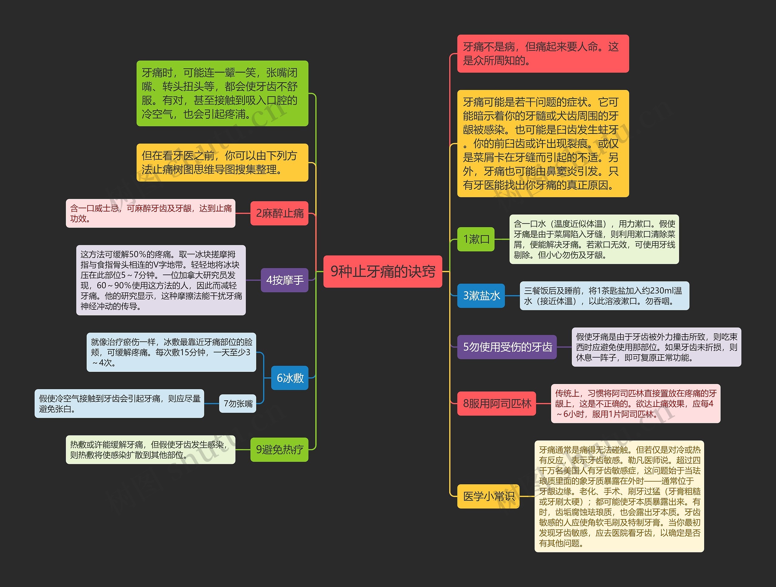 9种止牙痛的诀窍思维导图