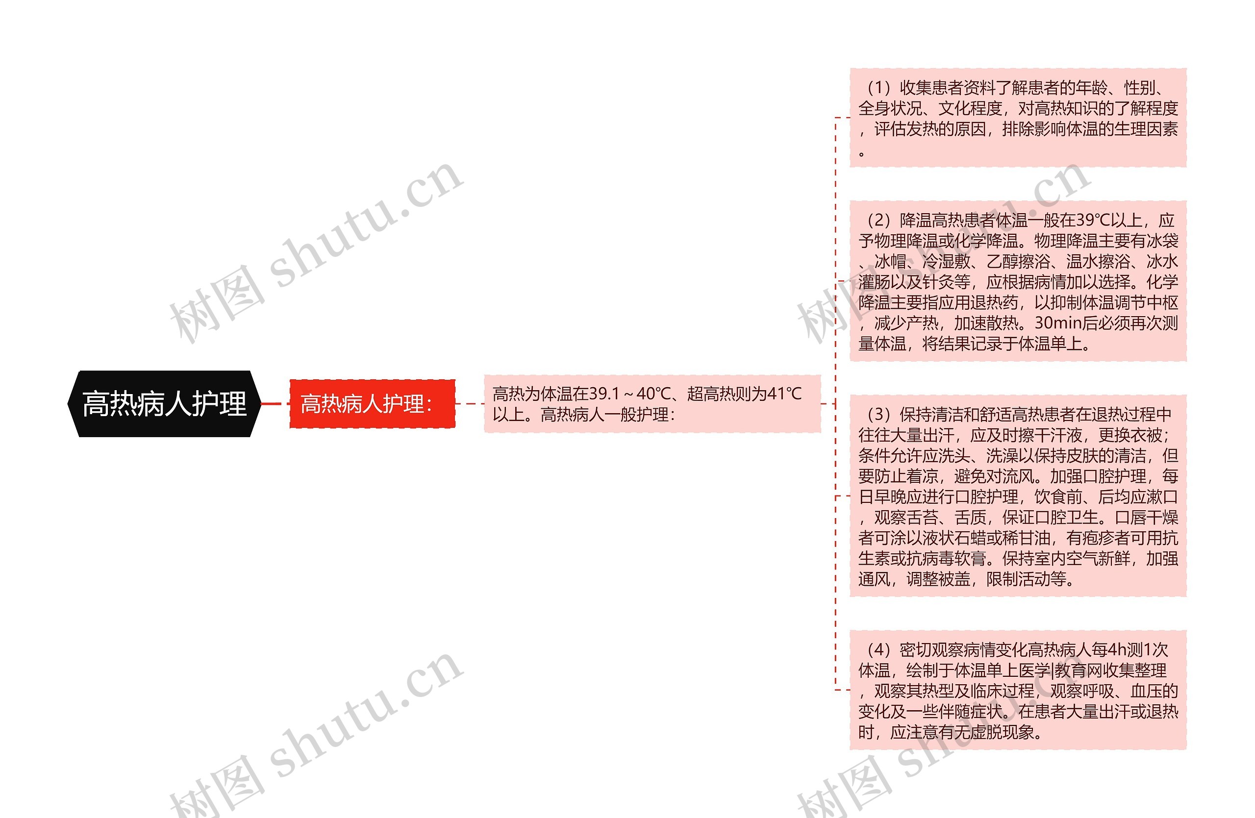 高热病人护理 高热病人护理