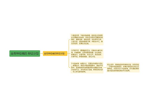 坐骨神经痛的 辩证分型