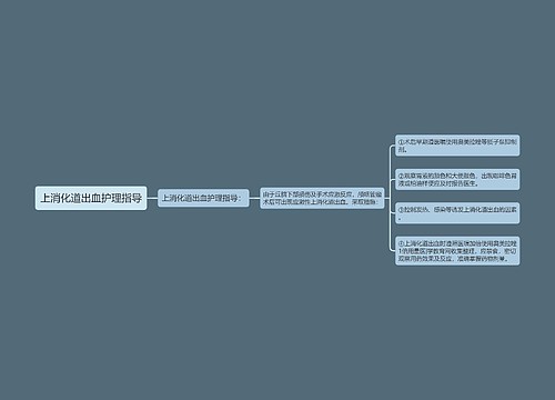 上消化道出血护理指导