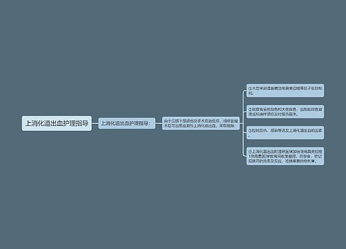 上消化道出血护理指导