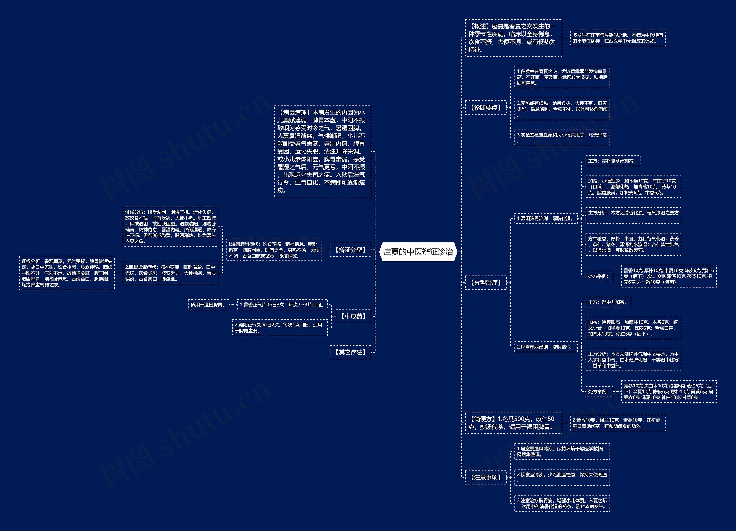 疰夏的中医辩证诊治 疰夏的中医辩证诊治