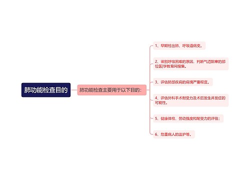 肺功能检查目的