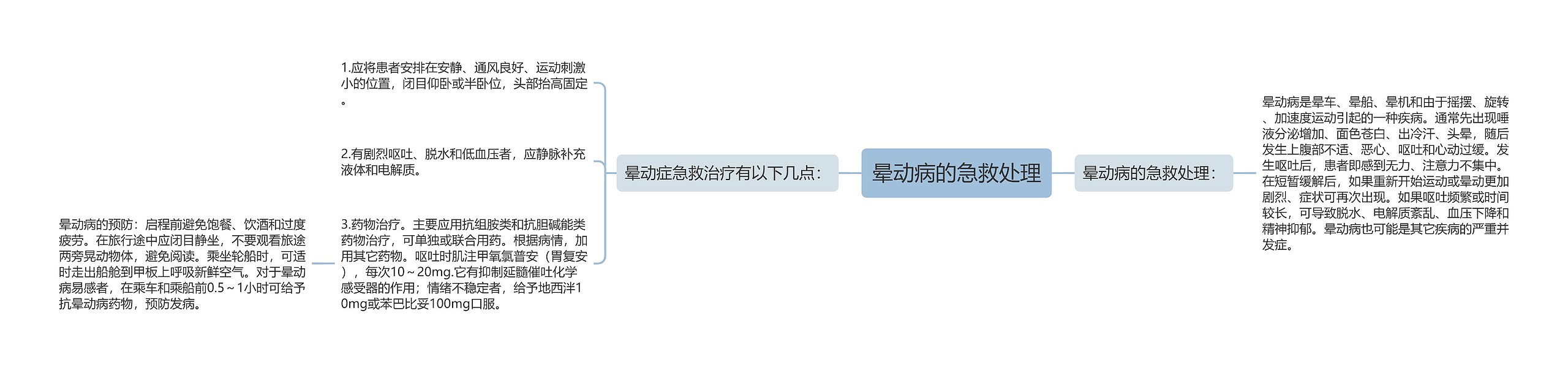 晕动病的急救处理思维导图