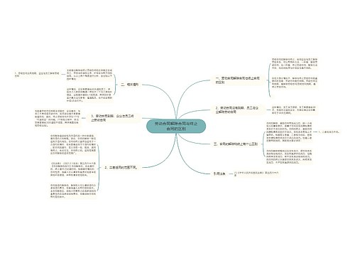 劳动合同解除合同与终止合同的区别