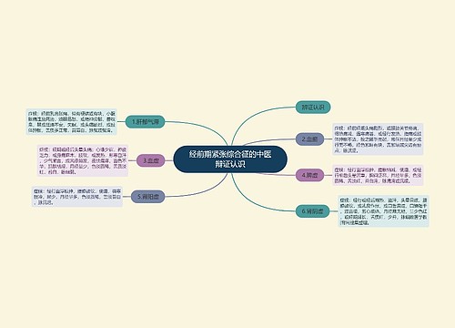 经前期紧张综合征的中医辩证认识