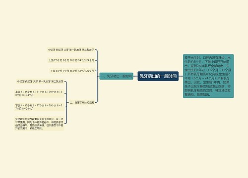 乳牙萌出的一般时间