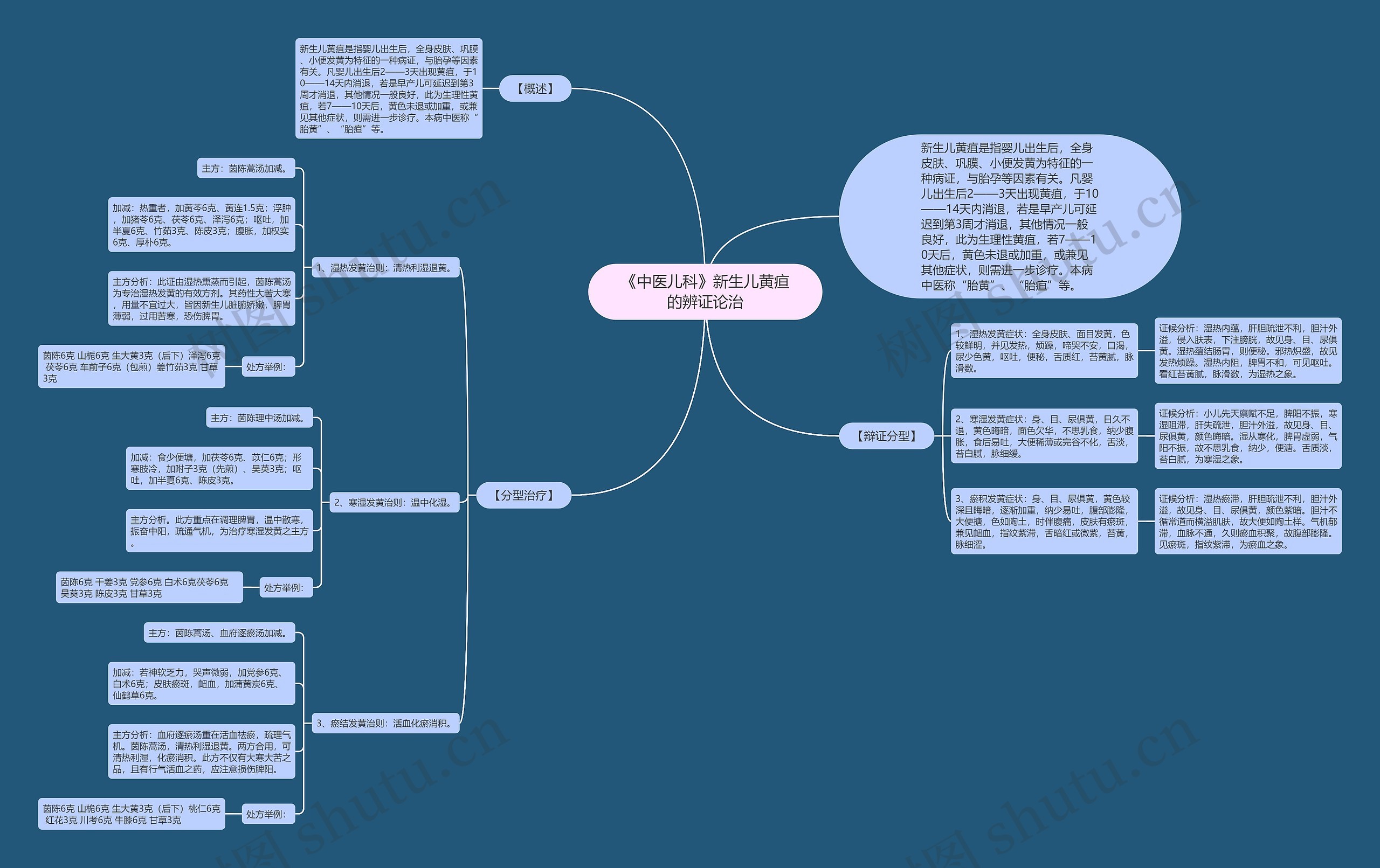 《中医儿科》新生儿黄疸的辨证论治 《中医儿科》新生儿黄疸的辨证论治