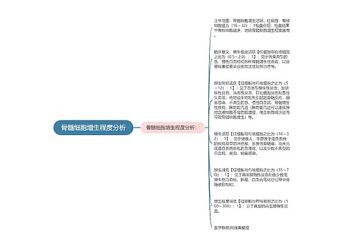 骨髓细胞增生程度分析