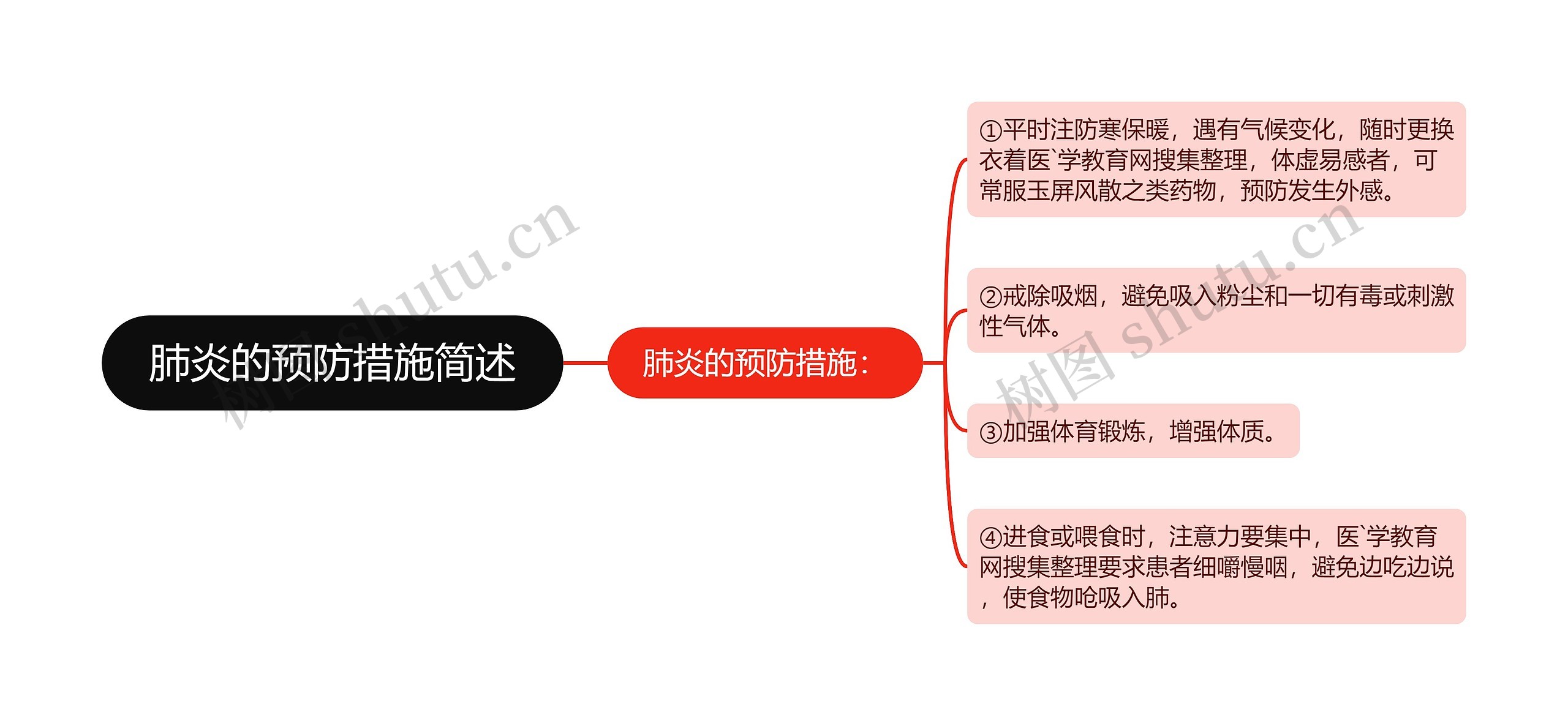 肺炎的预防措施简述