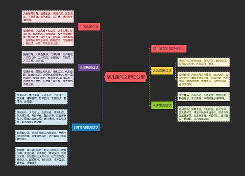 婴儿腹泻之辩证分型