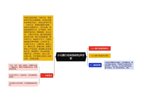 小儿鹅口疮病因病机|床诊断