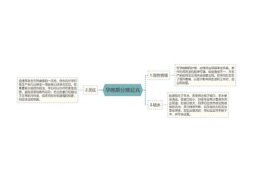 孕晚期分娩征兆