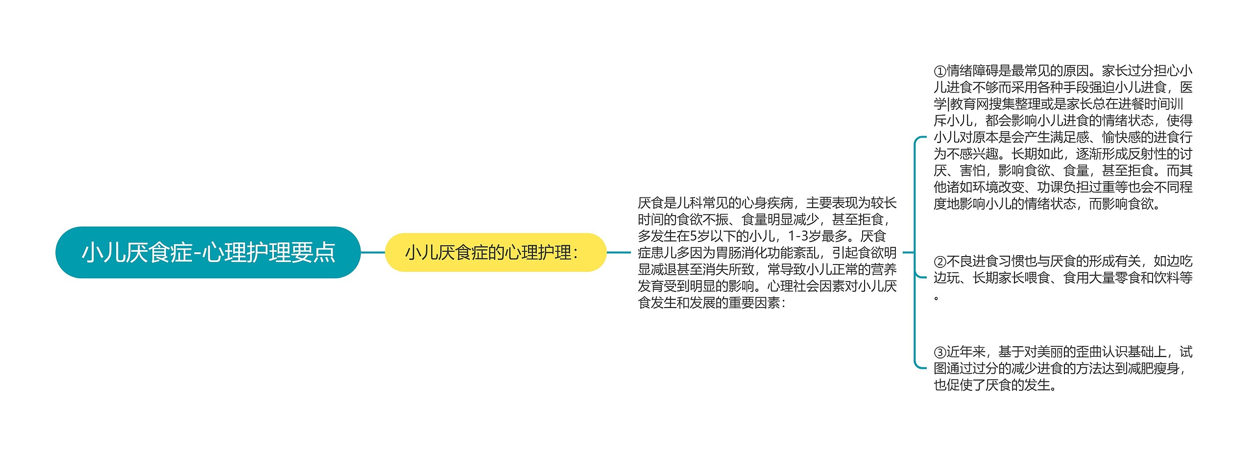 小儿厌食症-心理护理要点 小儿厌食症-心理护理要点