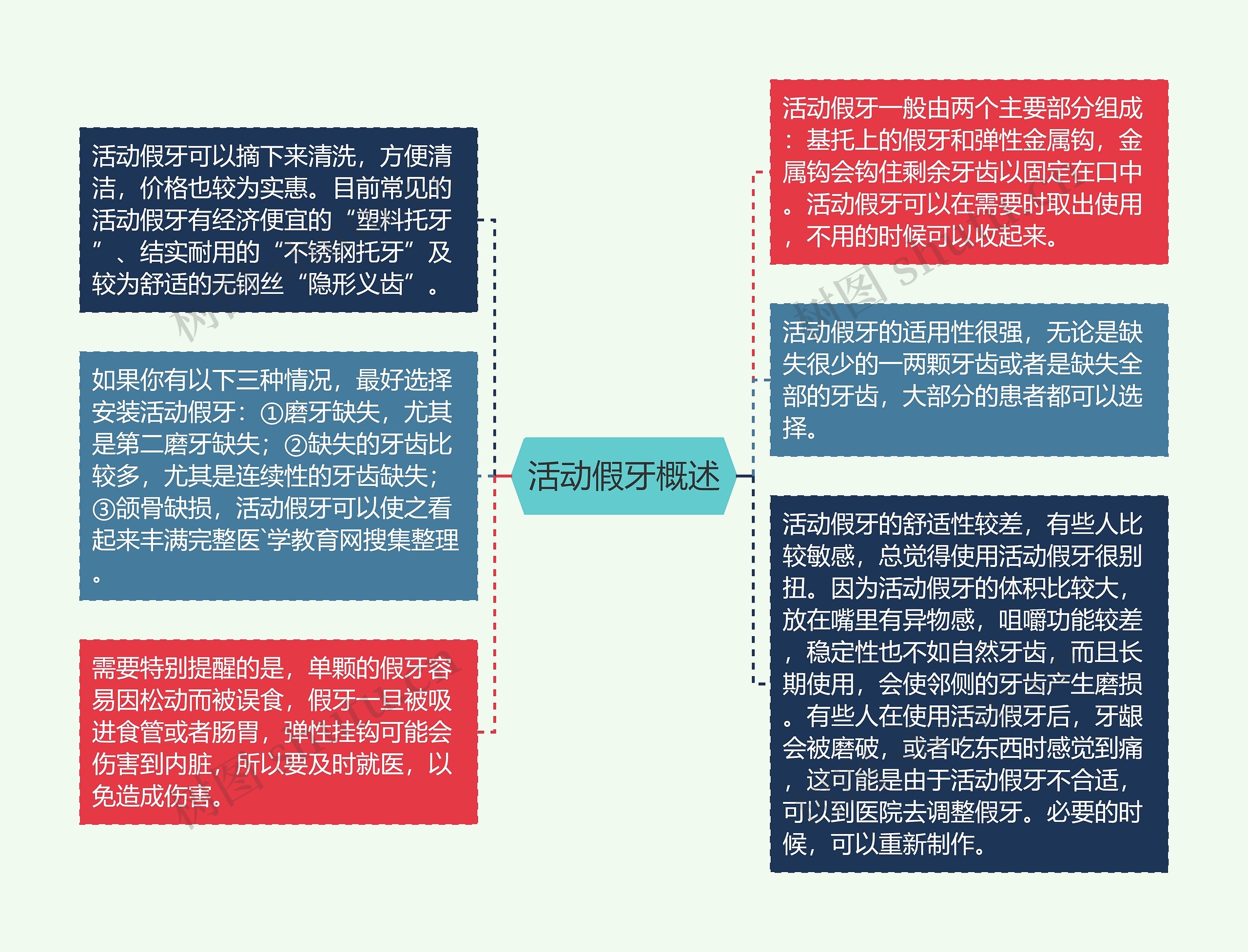 活动假牙概述 活动假牙概述