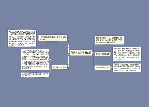 脂肪肉瘤的诊断介绍