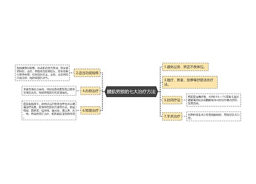 腰肌劳损的七大治疗方法