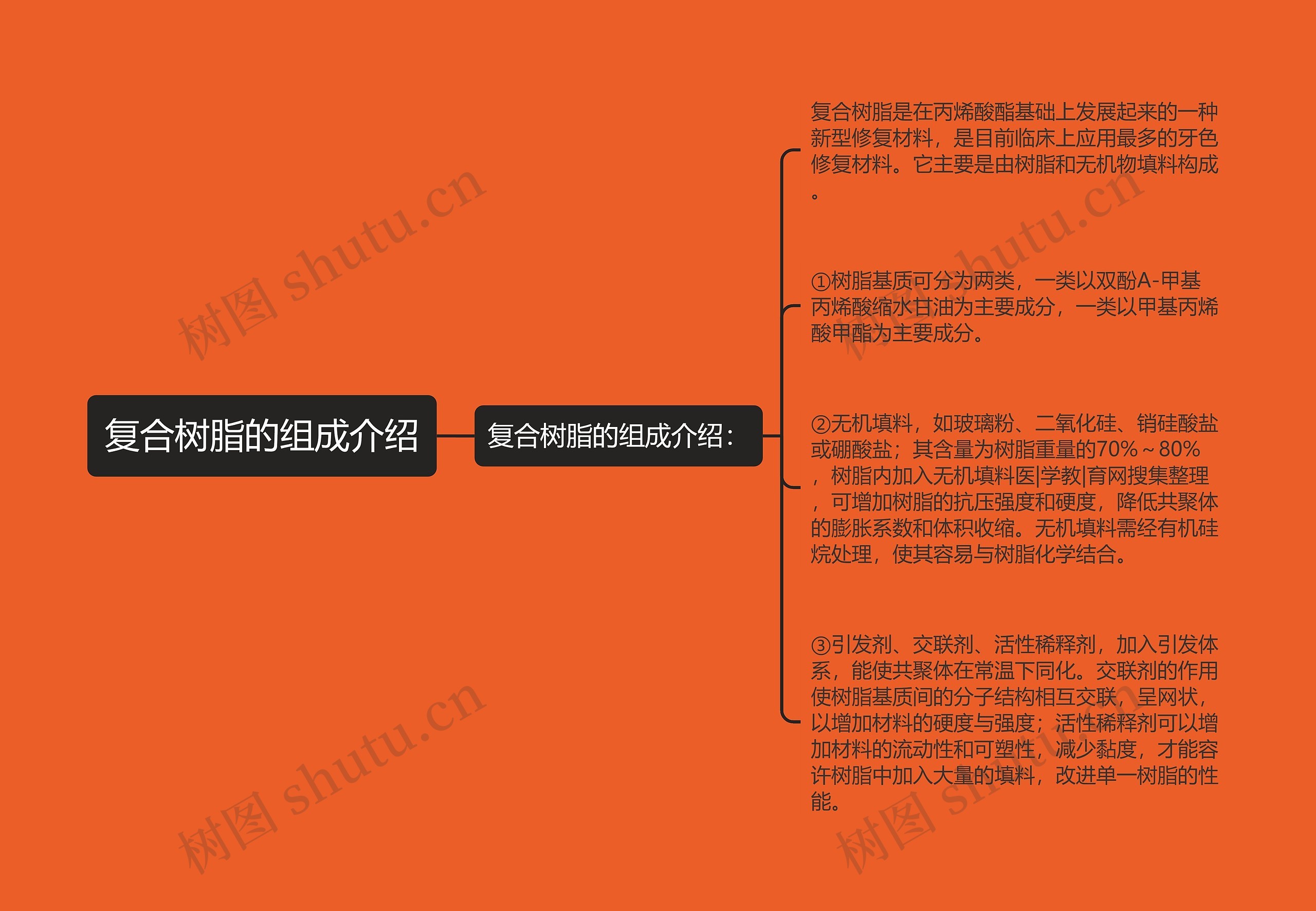 复合树脂的组成介绍 复合树脂的组成介绍