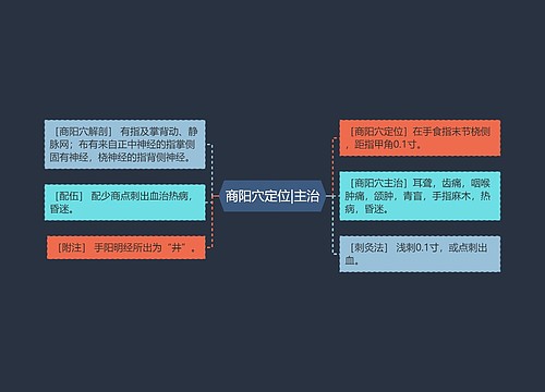 商阳穴定位|主治