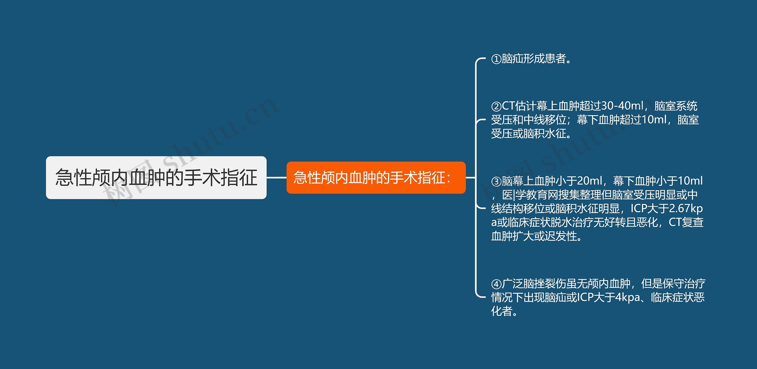 急性颅内血肿的手术指征思维导图