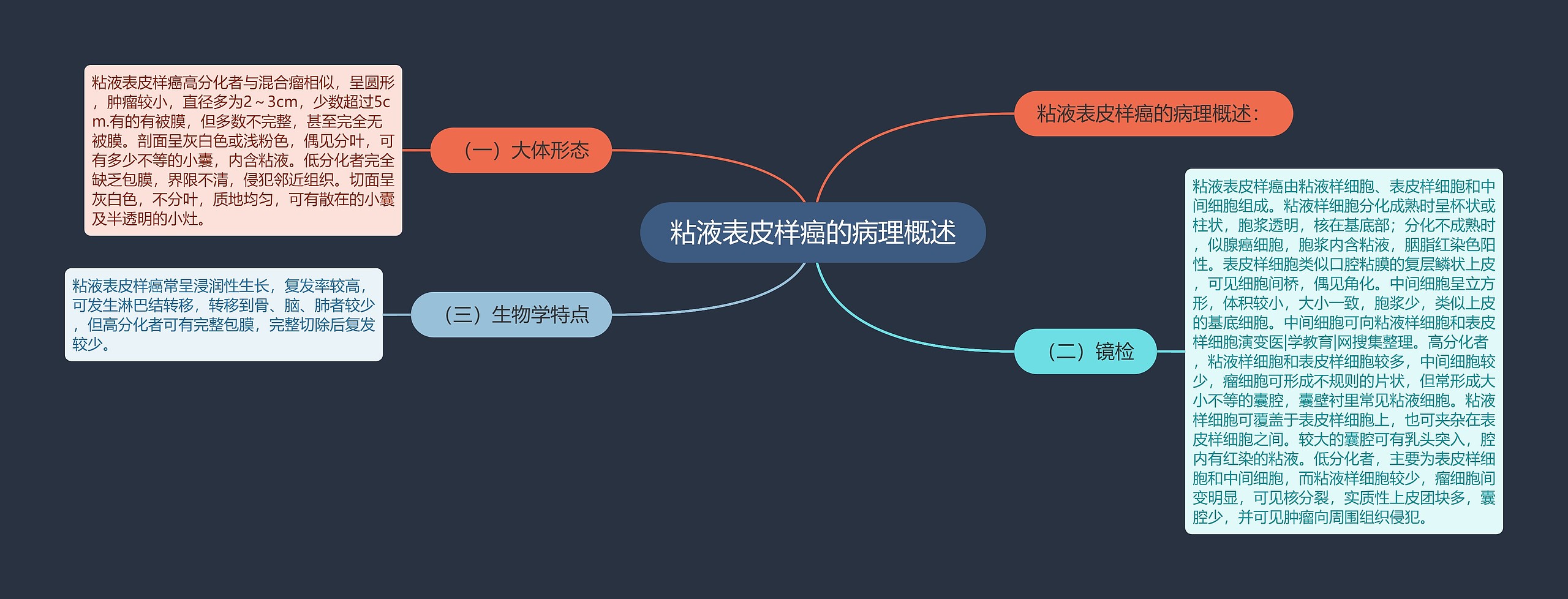 粘液表皮样癌的病理概述思维导图