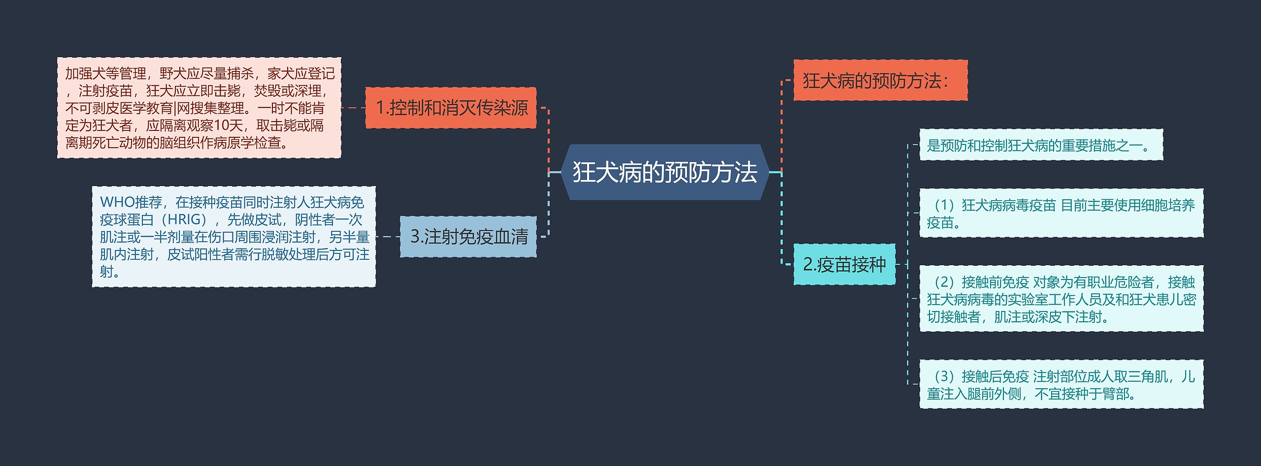 狂犬病的预防方法