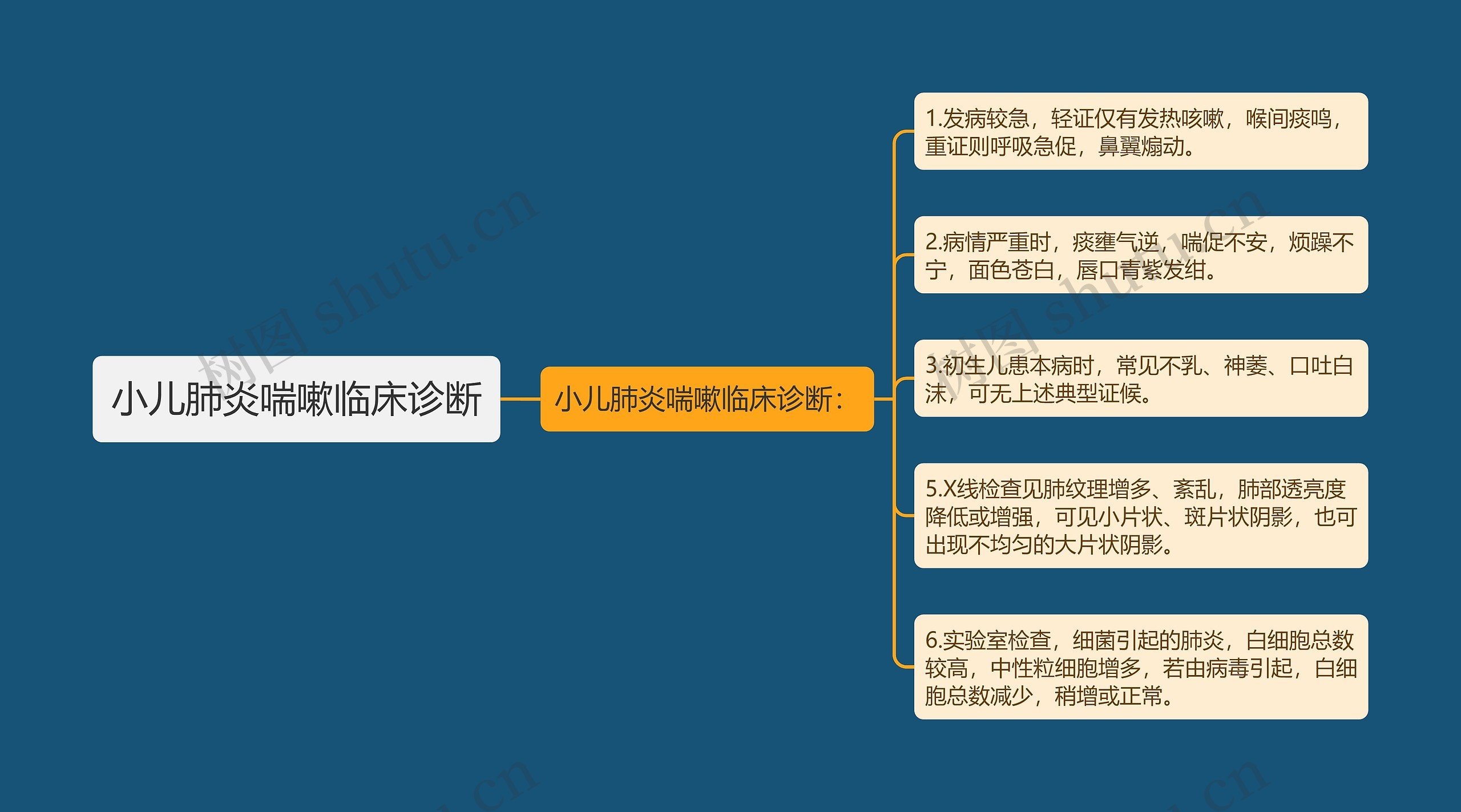 小儿肺炎喘嗽临床诊断