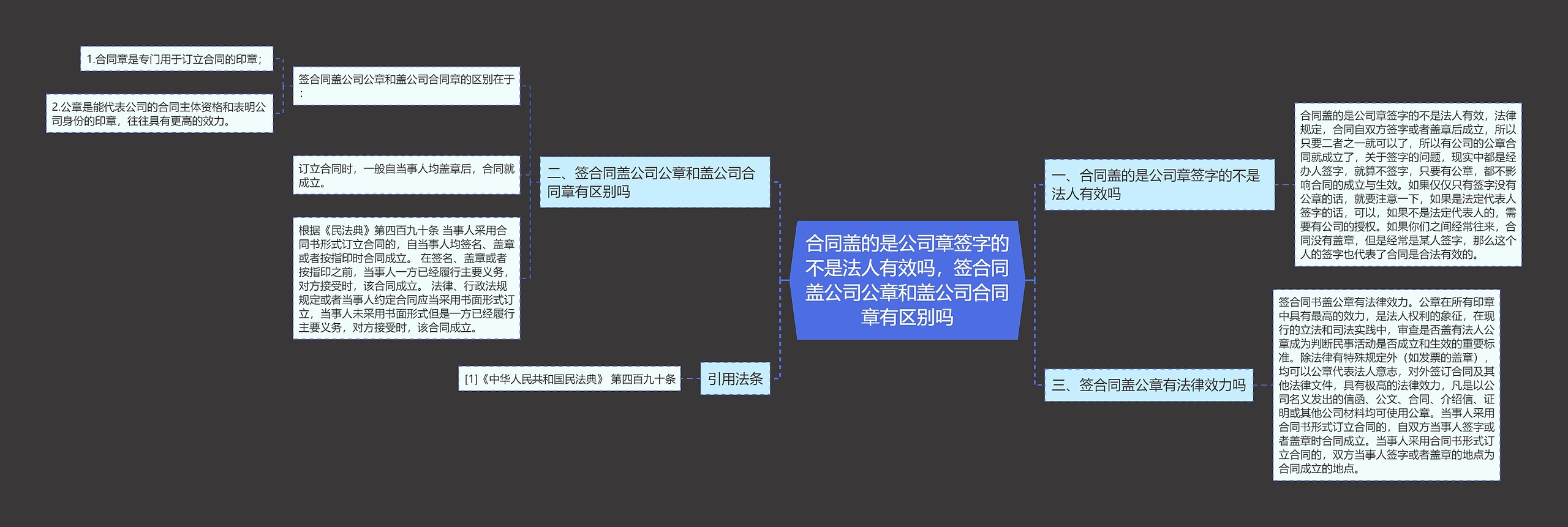 合同盖的是公司章签字的不是法人有效吗，签合同盖公司公章和盖公司合同章有区别吗思维导图