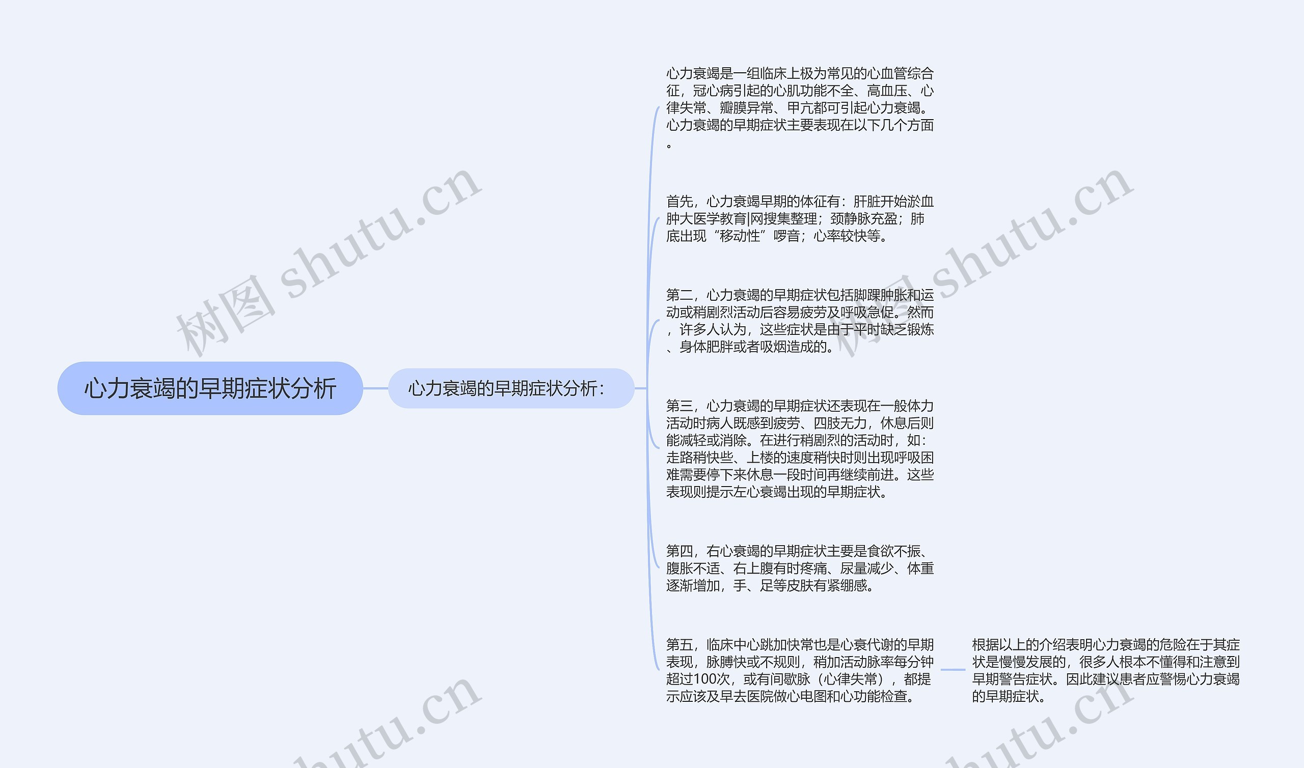 心力衰竭的早期症状分析