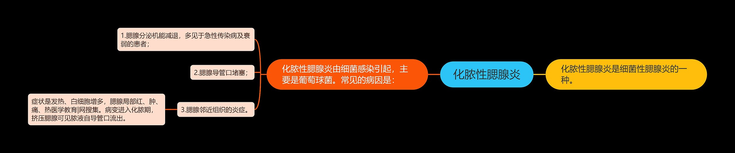 化脓性腮腺炎 化脓性腮腺炎