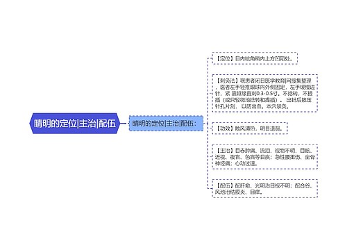 睛明的定位|主治|配伍