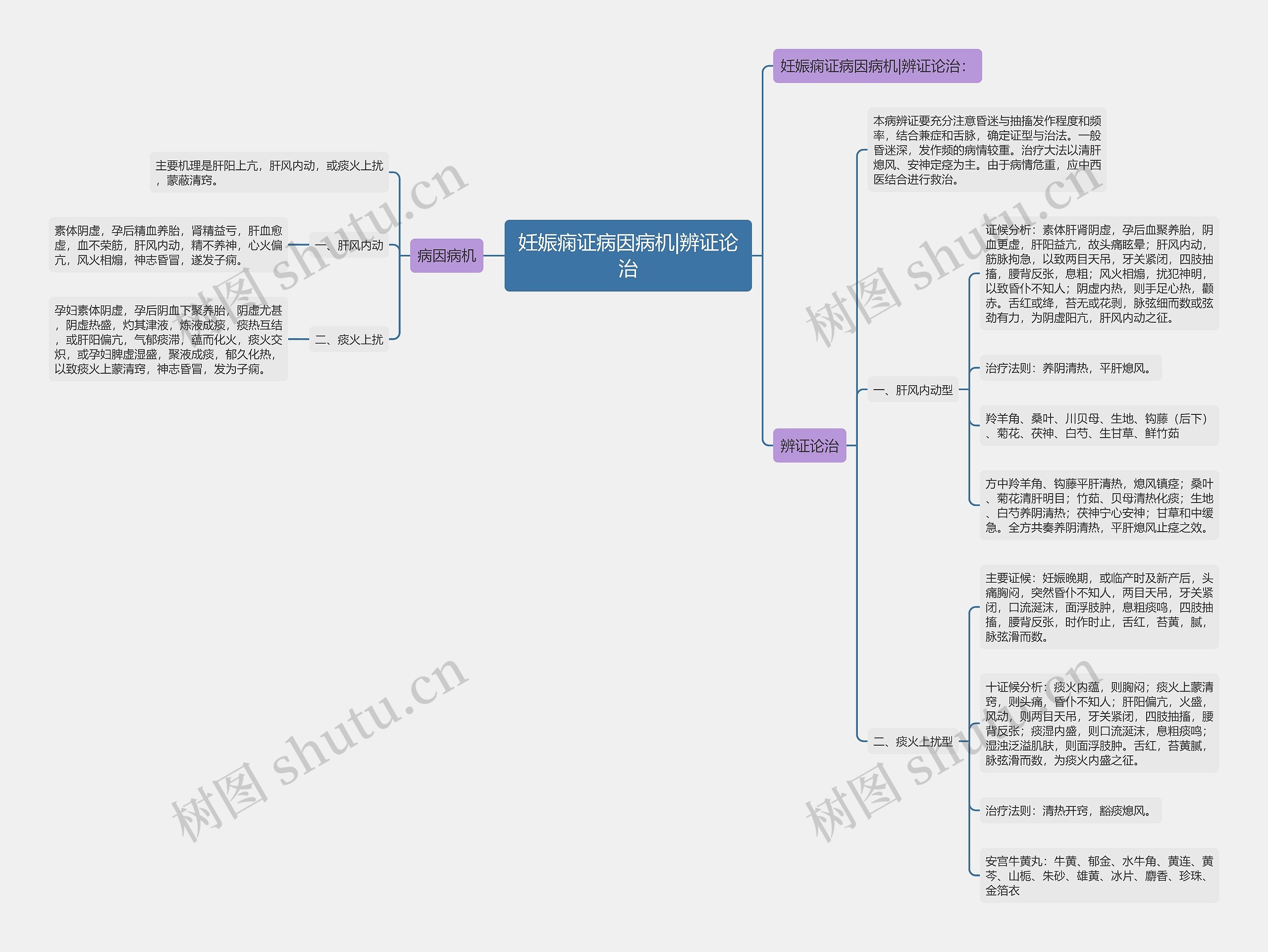 妊娠痫证病因病机|辨证论治 妊娠痫证病因病机|辨证论治