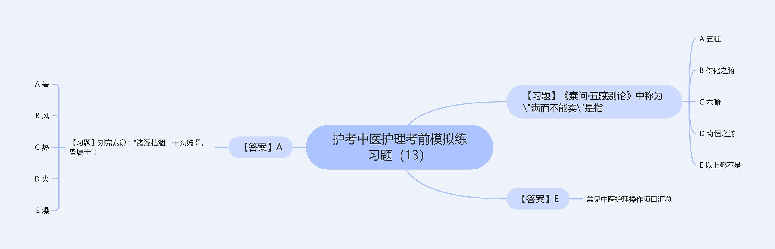 护考中医护理考前模拟练习题(13) 护考中医护理考前模拟练习题(13)