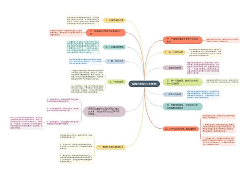保险合同的六大类别