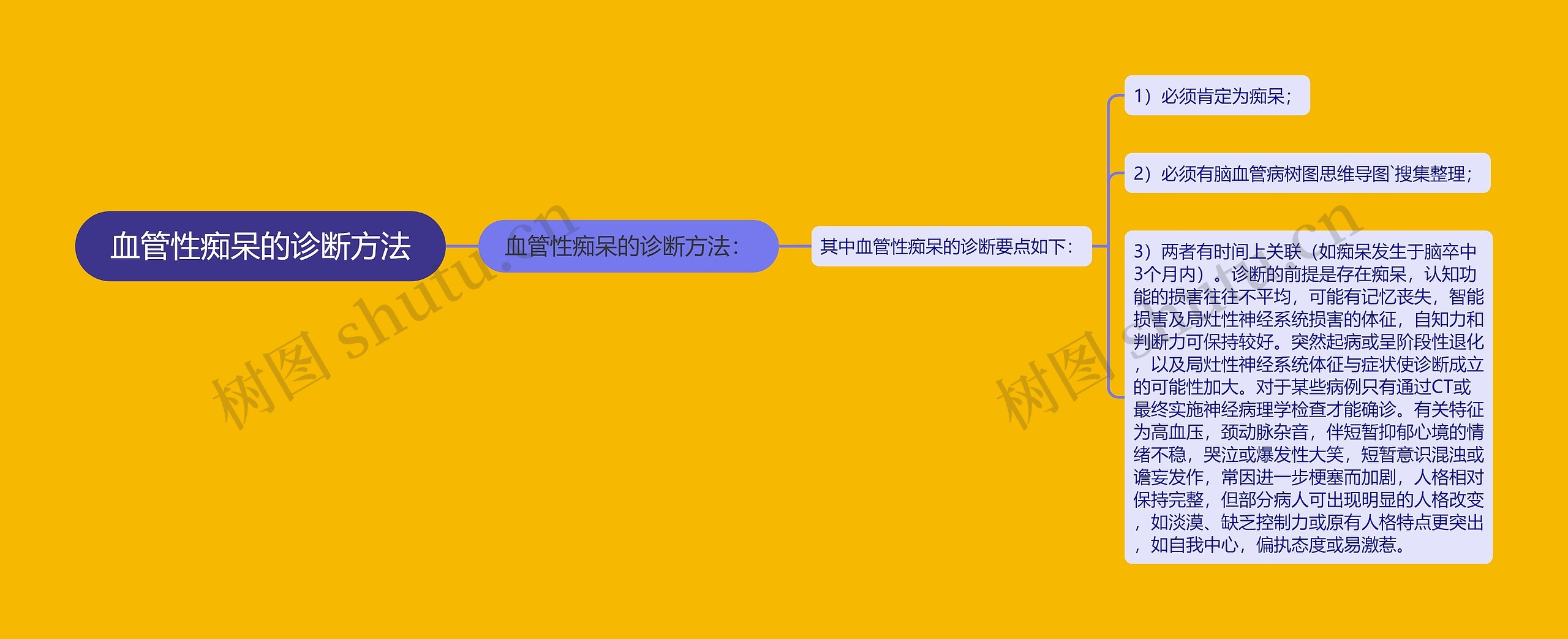 血管性痴呆的诊断方法 血管性痴呆的诊断方法