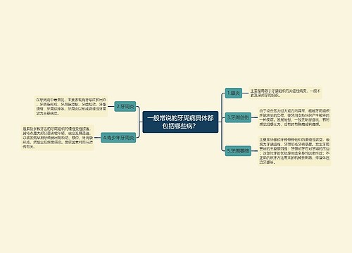 一般常说的牙周病具体都包括哪些病？