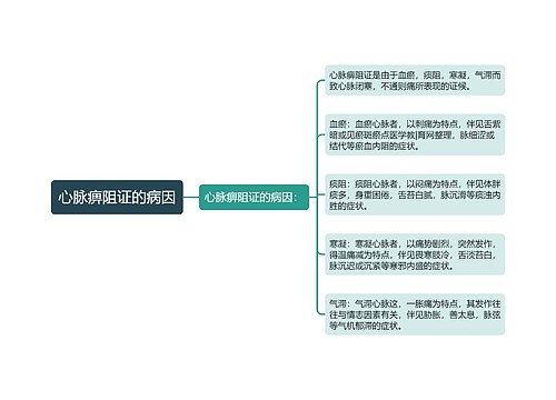 心脉痹阻证的病因